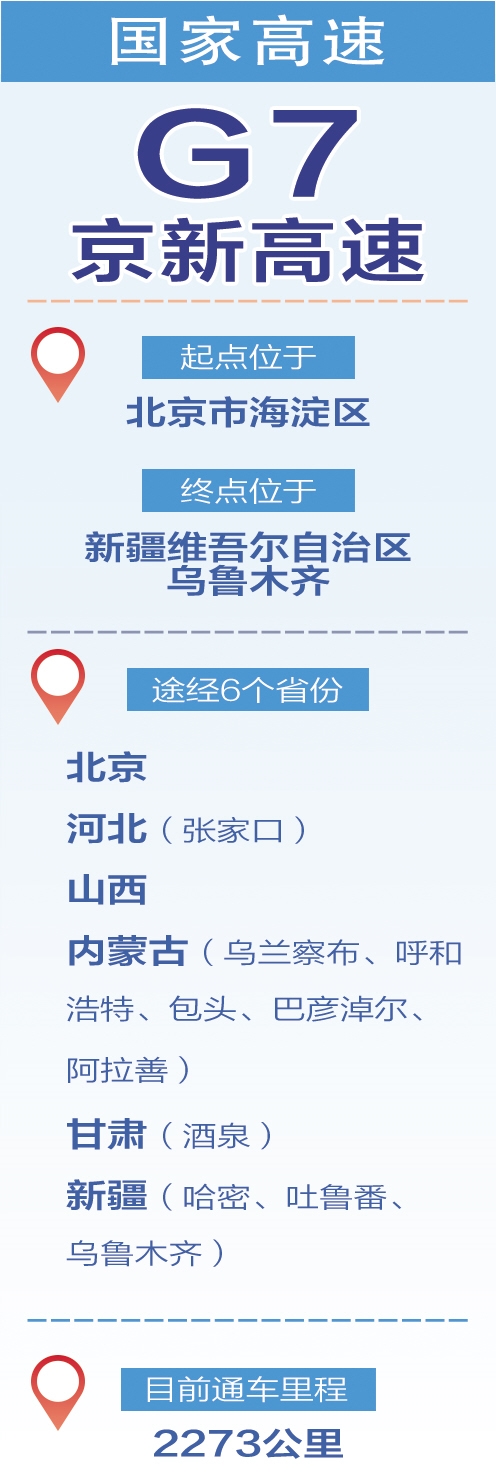 【沿着高速看中国】马路修到家 日子更红火