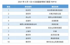五一：自驾热门景区西湖居首 北上广高速较拥堵
