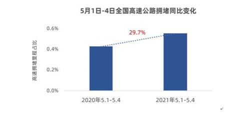 五一：自驾热门景区西湖居首 北上广高速较拥堵