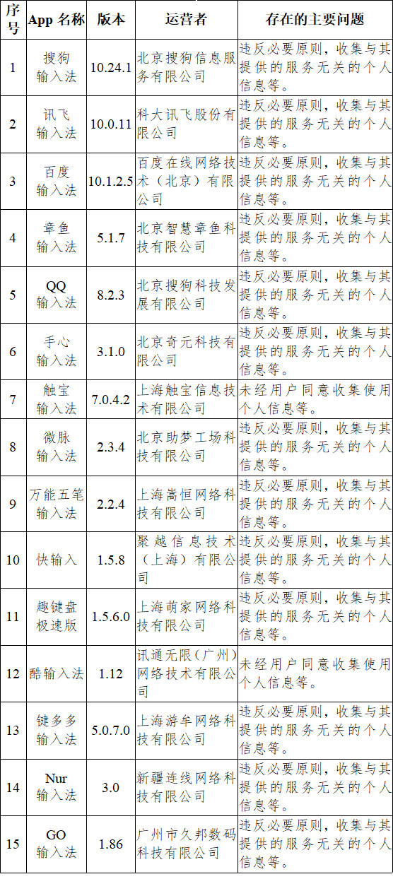 监管密集出拳 整治App违法违规收集使用个人信息问题