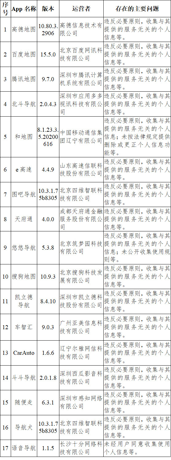 监管密集出拳 整治App违法违规收集使用个人信息问题