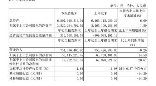 营收 20亿-50亿,区域白酒竞争趋向“白热化”