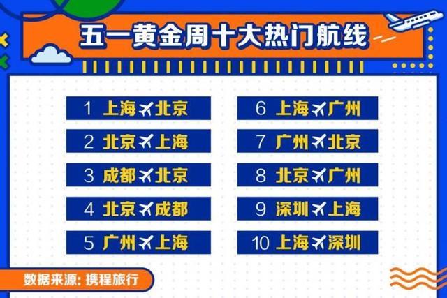 五一假期国内旅游市场强势复苏 热门目的地出炉