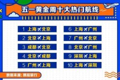 五一假期国内旅游市场强势复苏 热门目的地出炉