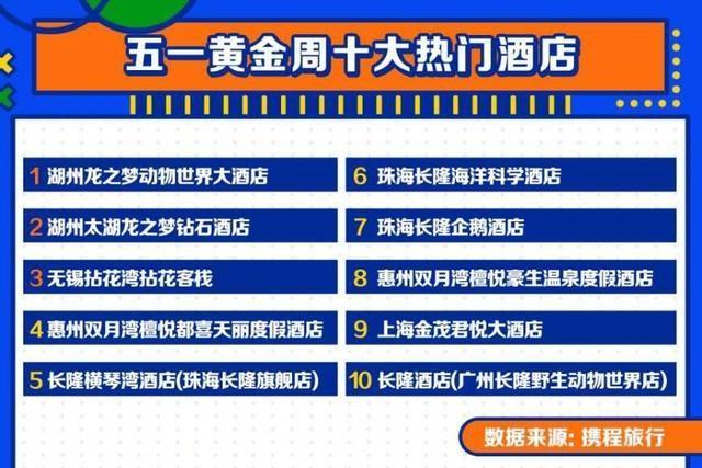 五一假期国内旅游市场强势复苏 热门目的地出炉