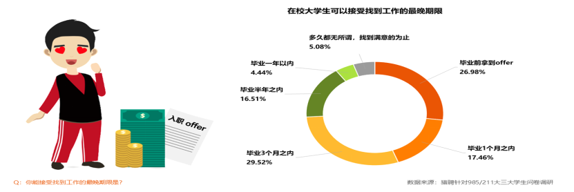 900万毕业生“慢就业”：互联网仍是最大需求方 金融行业起薪最高