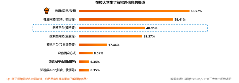 900万毕业生“慢就业”：互联网仍是最大需求方 金融行业起薪最高