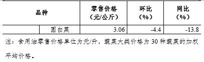 4月第5周36个大中城市猪肉零售价格降至上年10月中旬水平