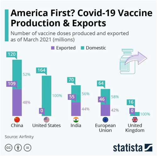 美国放弃新冠疫苗专利——全然是好心？其实还有这些算计……【外媒深一度】