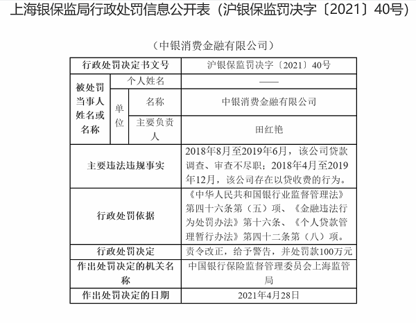 中银消费金融又收百万级罚单 因贷款审查不尽职、以贷收费等