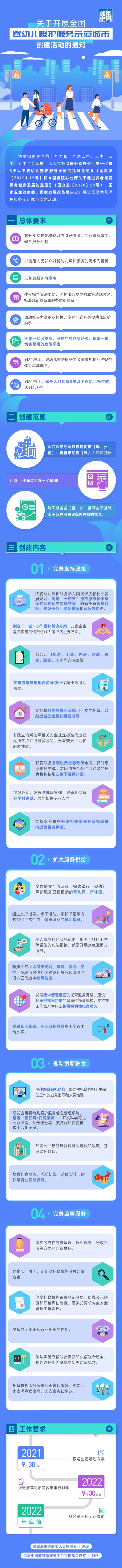 国家卫健委：探索试行与婴幼儿照护服务配套衔接的育儿假、产休假