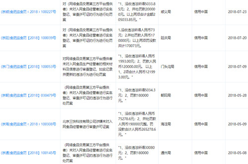 美团再遭通报，所售卤猪头肉防腐剂超标近十倍