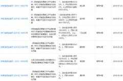 美团再遭通报，所售卤猪头肉防腐剂超标近十倍