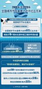 2000年至2020年全国城市节水量累计近千亿立方米