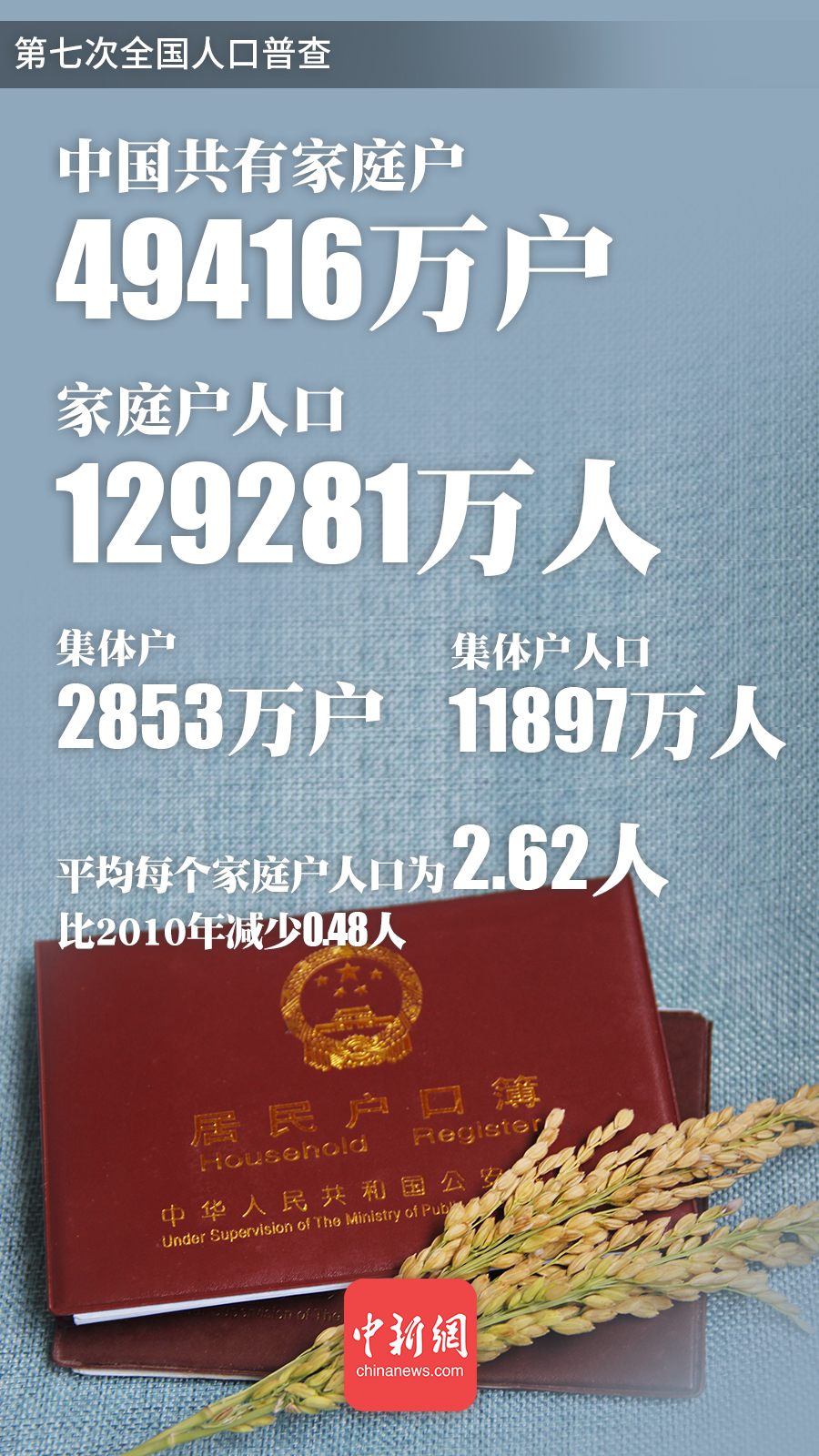 制图：李雪瑶 雷宇竺 张舰元
