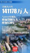 唱衰者要失望了，中国人口普查数据戳破“危机论”