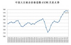 4月份中国大宗商品价格指数高位回落 猪肉价格为近18个月以来最低