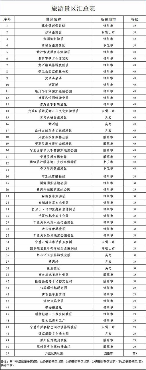 宁夏50家A级景区对福建籍游客免景区首道门票
