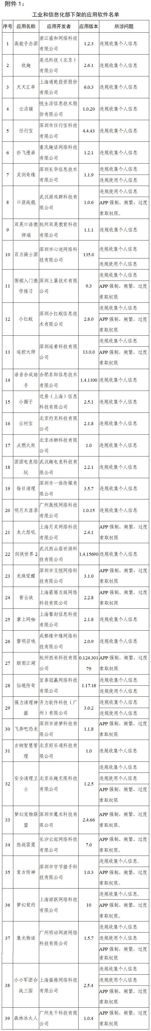 工信部通报下架90款侵害用户权益APP涉天涯社区、VIP陪练等