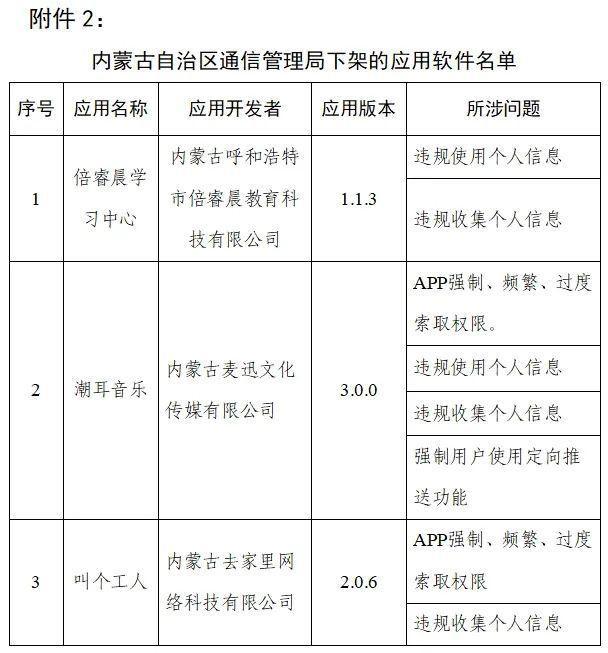 工信部通报下架90款侵害用户权益APP涉天涯社区、VIP陪练等