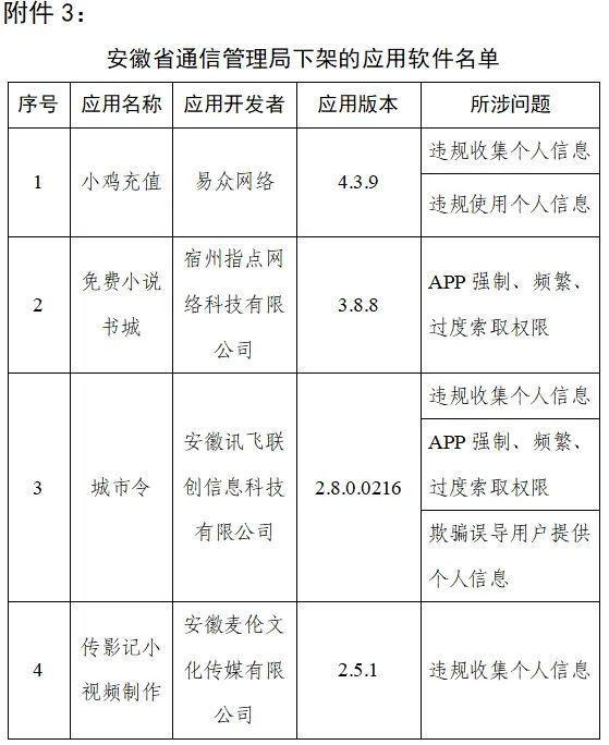 工信部通报下架90款侵害用户权益APP涉天涯社区、VIP陪练等