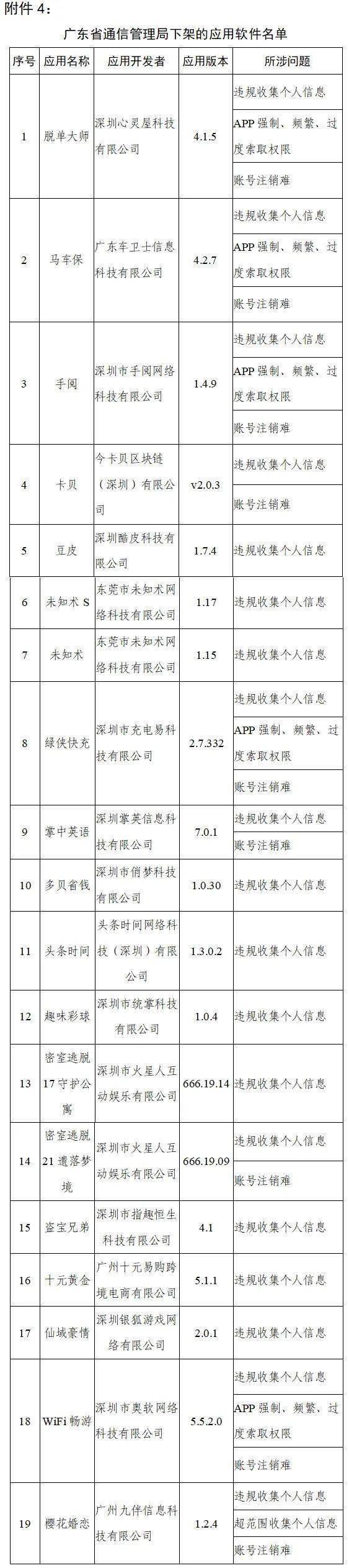 工信部通报下架90款侵害用户权益APP涉天涯社区、VIP陪练等