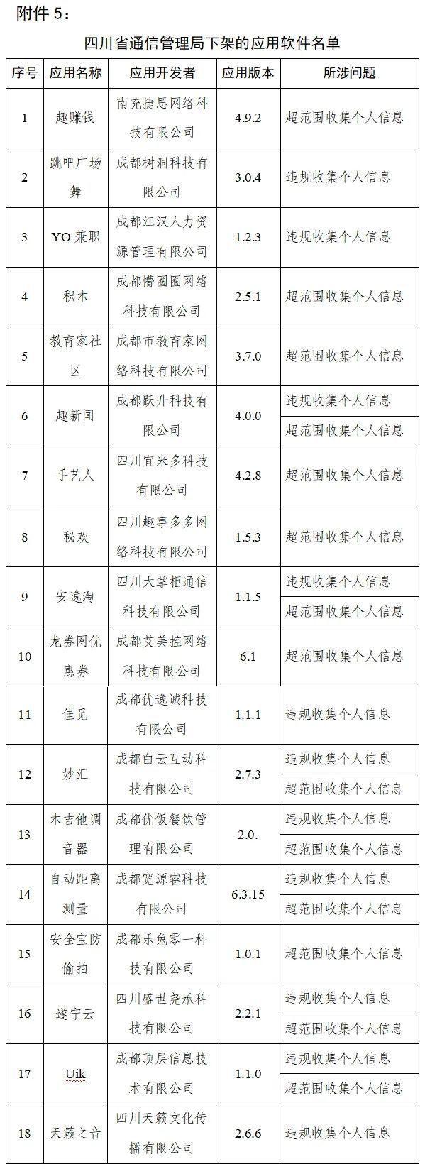 工信部通报下架90款侵害用户权益APP涉天涯社区、VIP陪练等