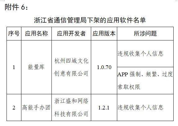 工信部通报下架90款侵害用户权益APP涉天涯社区、VIP陪练等