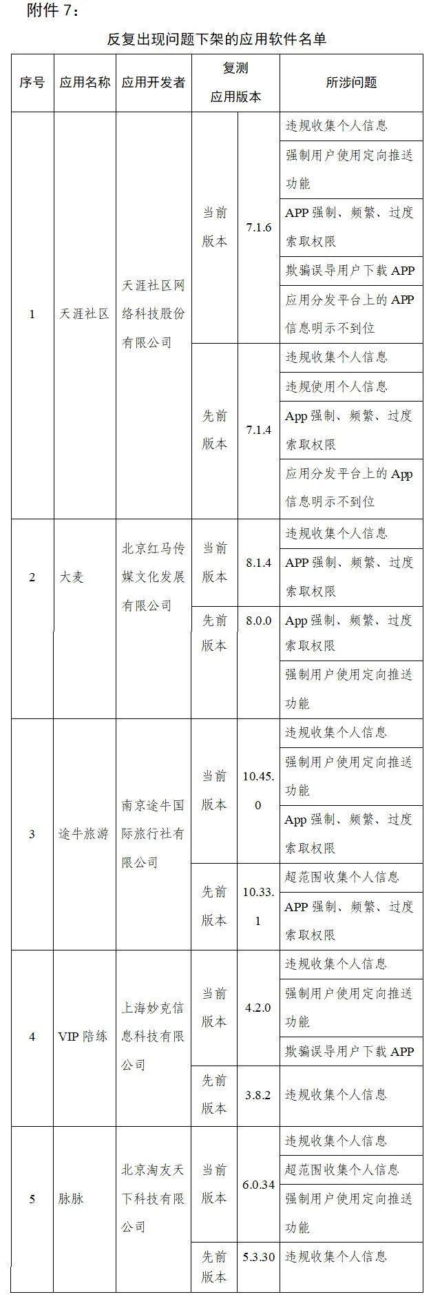 工信部通报下架90款侵害用户权益APP涉天涯社区、VIP陪练等