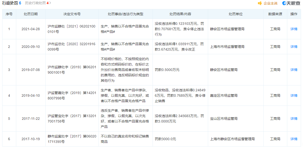 Zara再因“以次充好”被处罚 涉儿童凉鞋、牛仔裙等