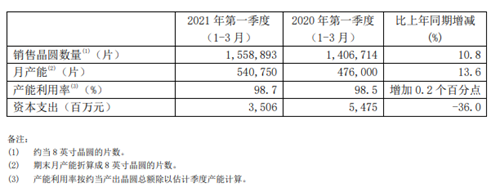 中芯国际、华虹半导体一季度实现“双增长”，二季度收入预期乐观