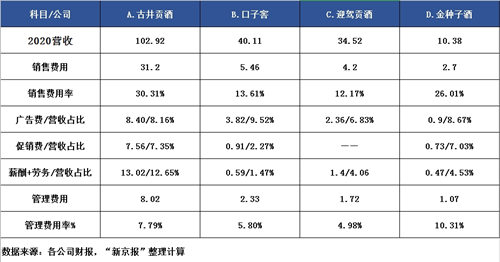 高端受困、全国化“失利”的古井贡酒如何走出安徽？