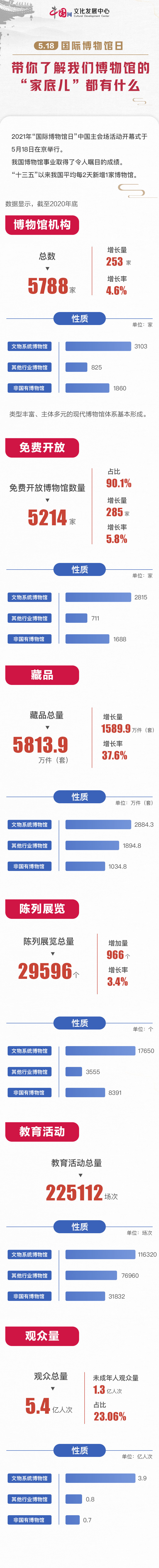 一图带你了解我们博物馆的“家底儿”都有什么