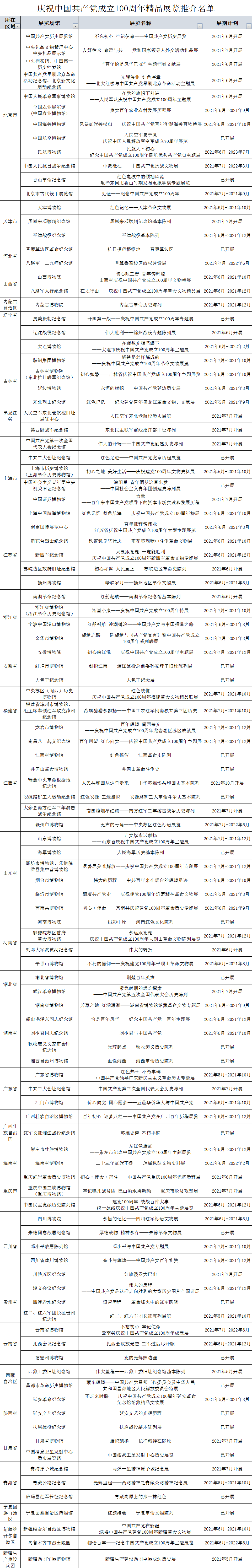 庆祝建党百年精品展览推介名单公布 109个展览入围