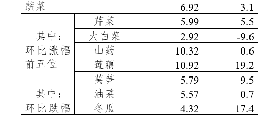 5月第3周36个大中城市猪肉零售价格14周累计下降26.8%