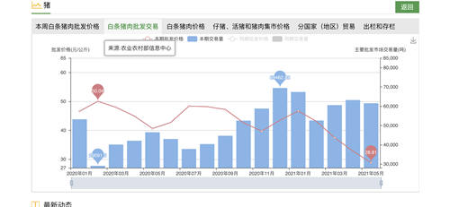 猪肉价格连跌4个月 “超级猪周期”过了吗?