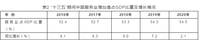 报告：休闲度假有望成旅游业率先恢复振兴先行军
