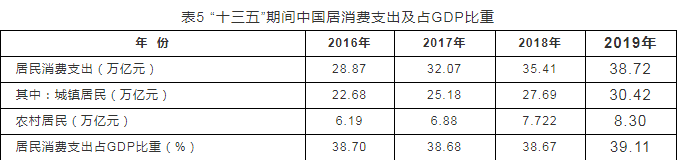 报告：休闲度假有望成旅游业率先恢复振兴先行军