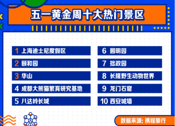 报告：休闲度假有望成旅游业率先恢复振兴先行军