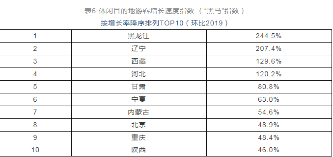 报告：休闲度假有望成旅游业率先恢复振兴先行军