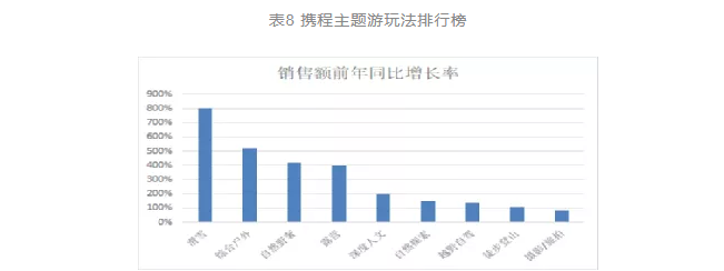 报告：休闲度假有望成旅游业率先恢复振兴先行军