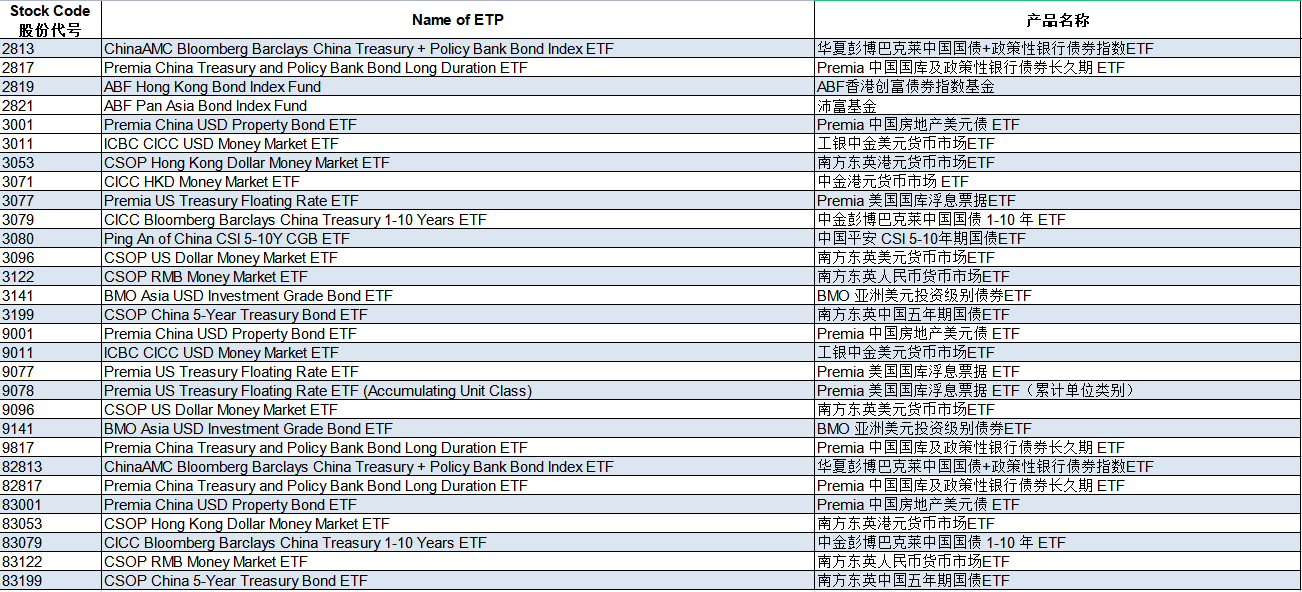 港交所：宽免固定收益ETF等两项费用 提高香港ETF市场流动性