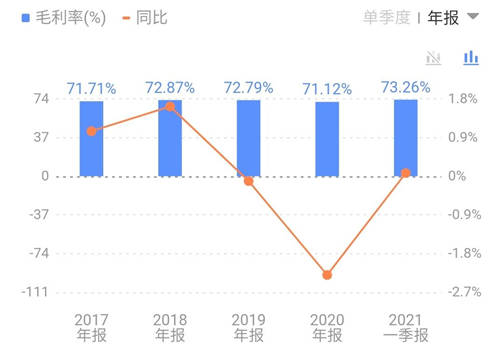 今世缘主力产品多次提价,能否助其5年后达“百亿”?