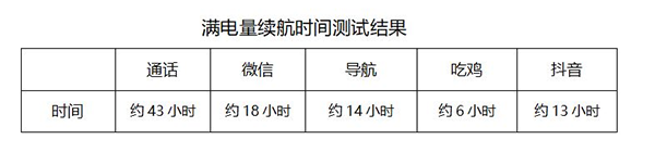 realme真我 Q3 Pro狂欢版上手体验：为节日应运而生 千元机再添新利器