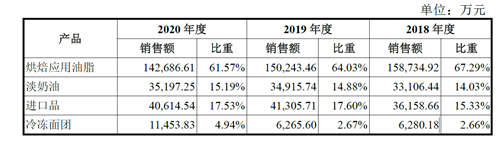 南侨食品“闪崩”跌停,此前连续12个交易日涨停