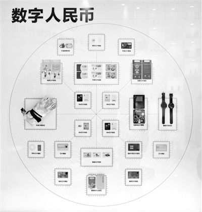 数字人民币试点“多地开花”场景越来越多 多方合作势在必行