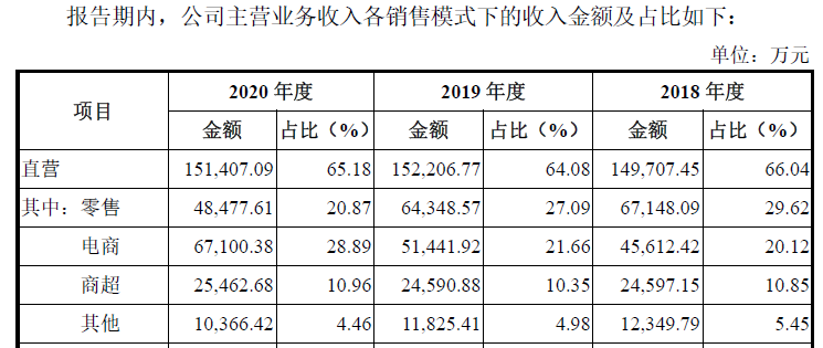 百年老号五芳斋IPO：靠提价维持粽子营收，对赌协议浮出水面