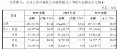 百年老号五芳斋IPO：靠提价维持粽子营收，对赌协议浮出水面