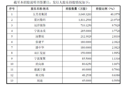 百年老号五芳斋IPO：靠提价维持粽子营收，对赌协议浮出水面
