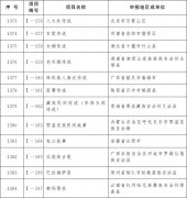 第五批国家级非遗名录公布 共185项